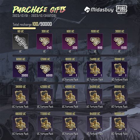 midasbuy australia.